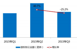 乌审旗专业讨债公司有哪些核心服务？